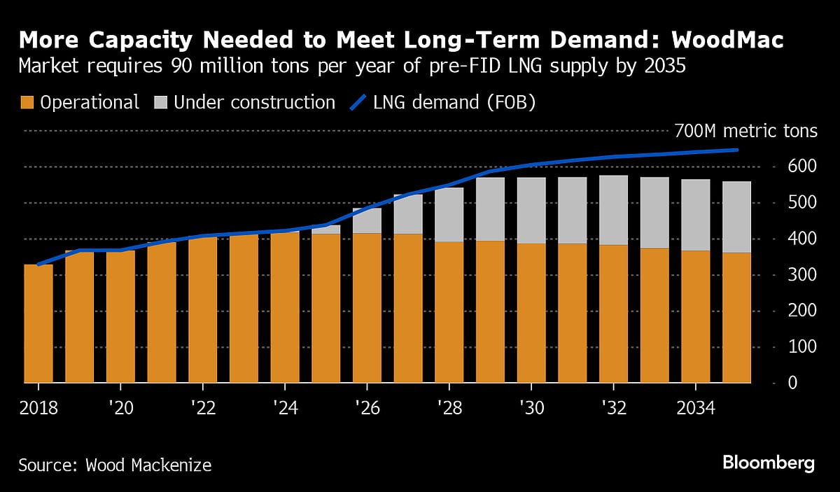 World Trying To Quit Fossil Fuels Gets Flood Of Gas Instead