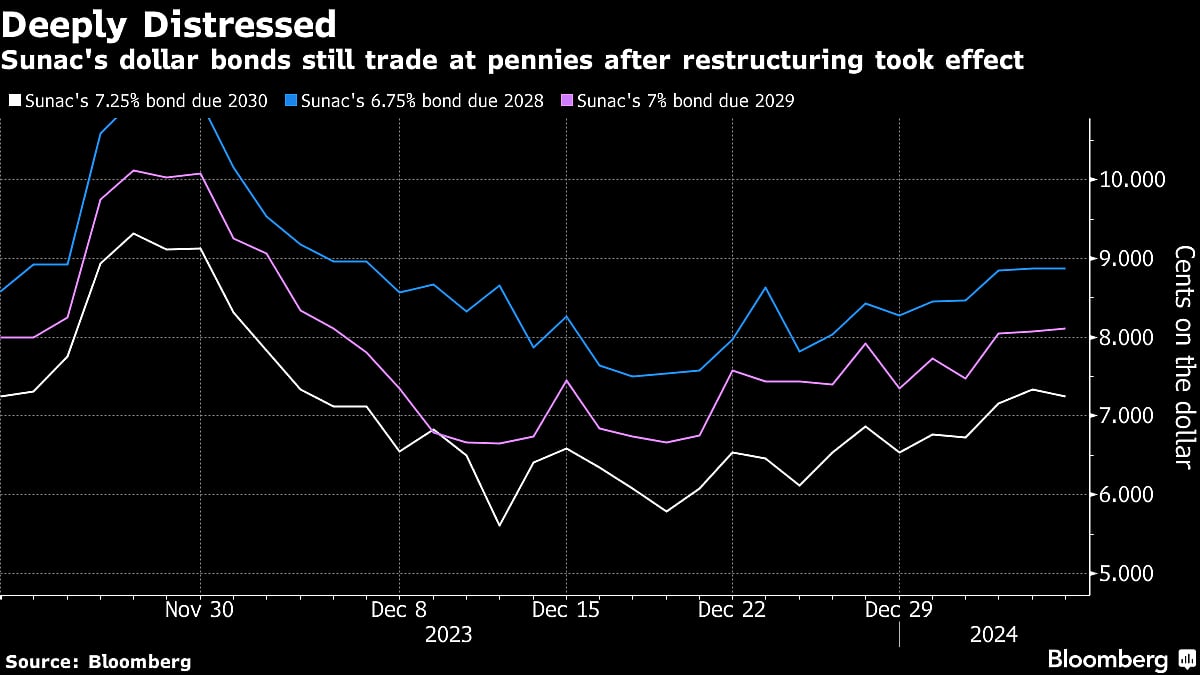 Fund Manager Who Beat 97% Of Peers Sees Bottom In China Property