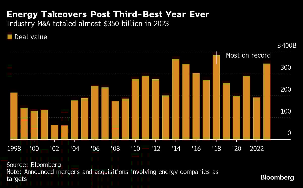 Five Key Charts To Watch In Global Commodity Markets In 2024