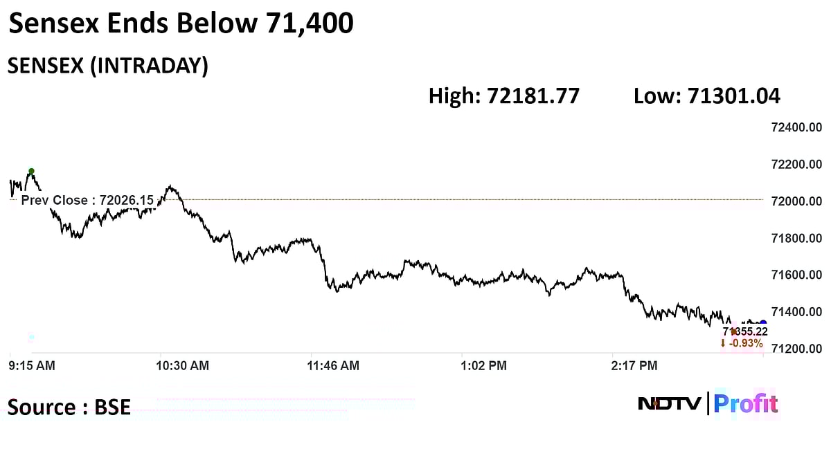 Nifty, Sensex Snap Two-Day Rally To Close Lower As Banks, IT, FMCG Stocks Drag: Market Wrap