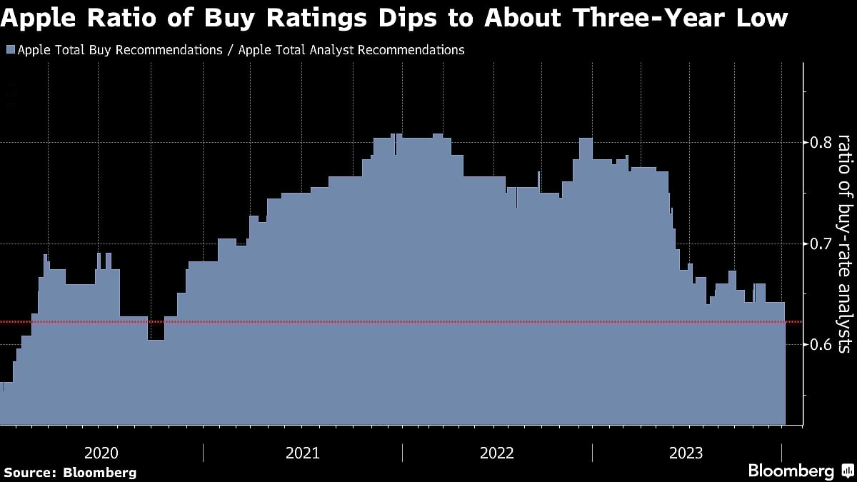 Apple Hit With Second Downgrade This Week on iPhone Worries