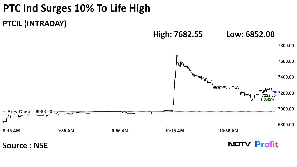 PTC Industries Shares At Record After Supply Deal With Dassault Aviation