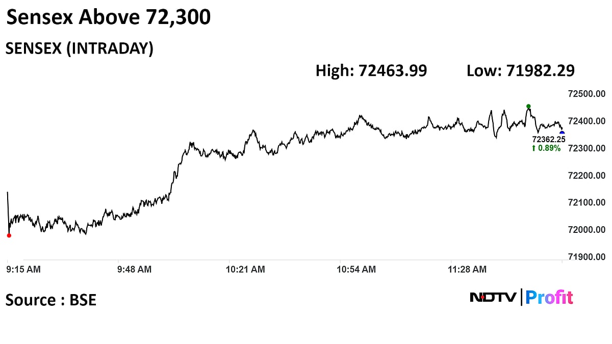 Nifty At Record, Sensex Above 72,300 Led By Gains In Infosys, TCS: Midday Market Update
