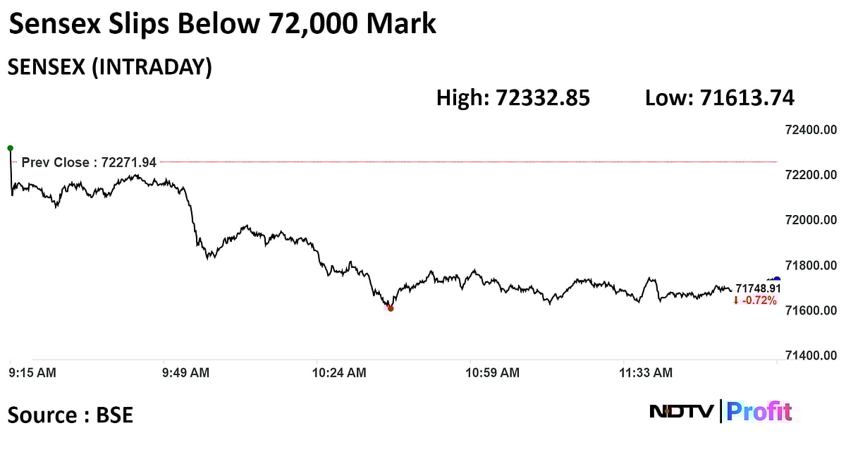 Sensex, Nifty Trade Lower As ICICI Bank, Infosys, L&T Weigh: Midday Market Update