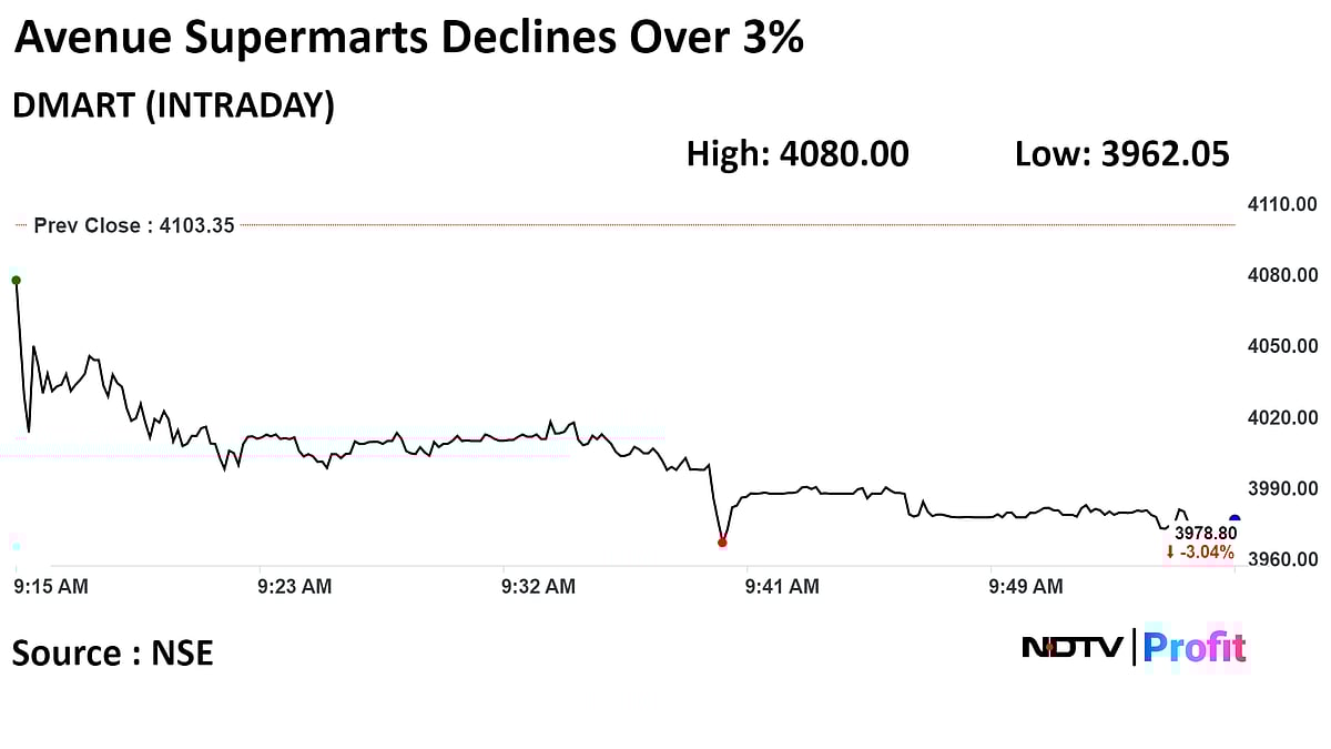 Avenue Supermarts Shares Fall After Citi Forecast Weak Q3 Growth