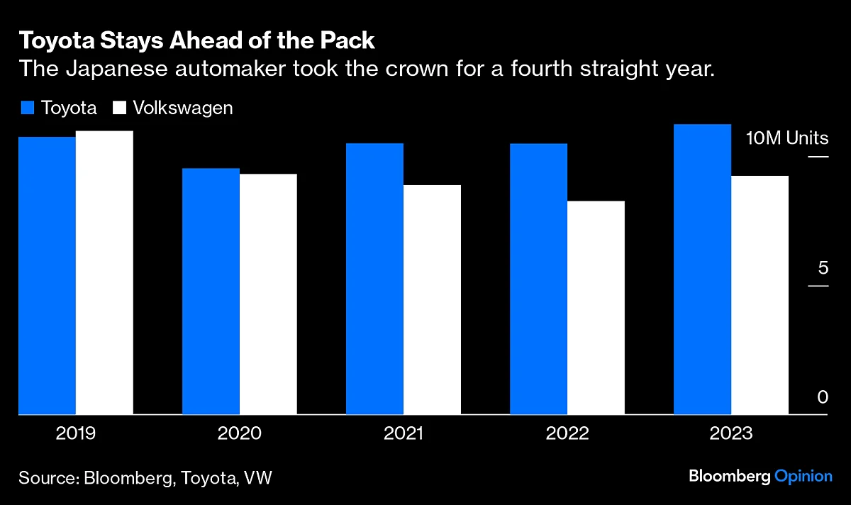 The World’s Biggest Car Company Has Blurred Vision