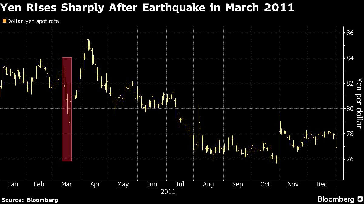 Earthquake Raises Hurdle For BOJ To End Negative Interest Rates