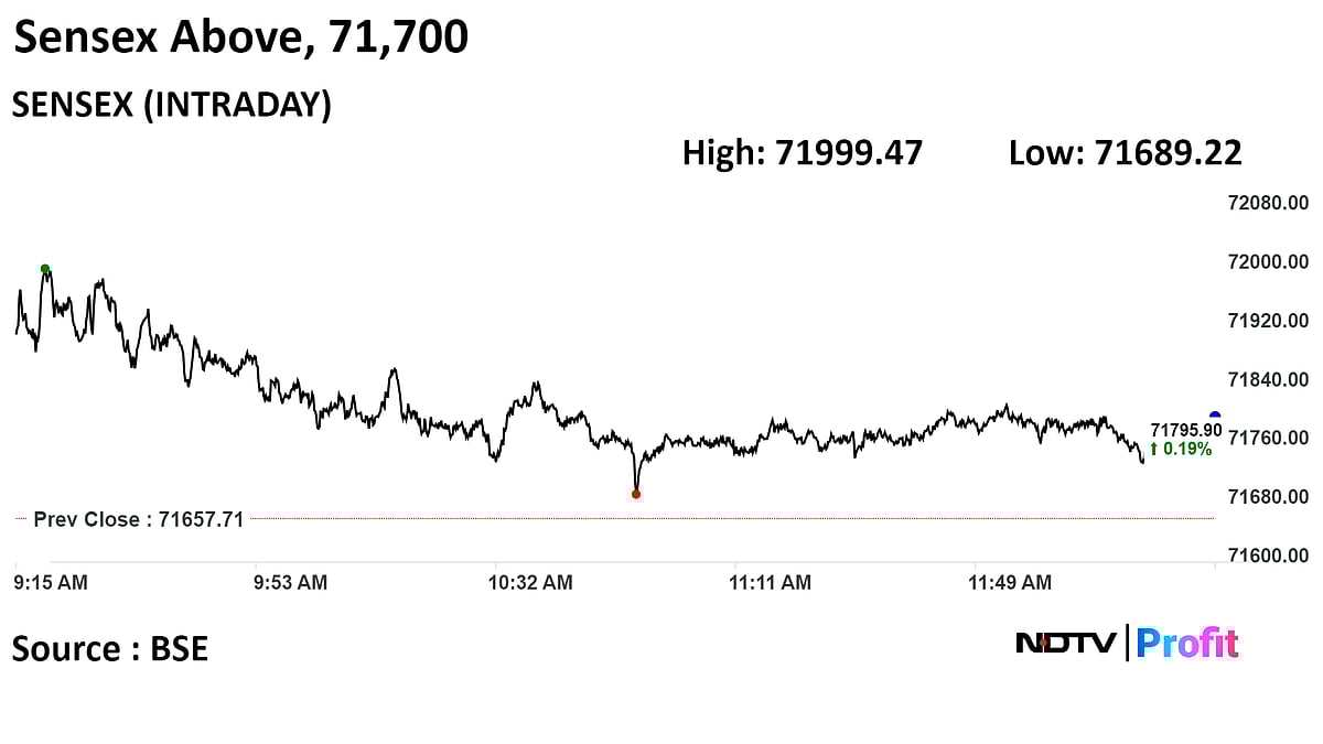 Sensex, Nifty Hold Onto Gains As RIL, Axis Bank, Bajaj Auto Rise: Midday Market Update