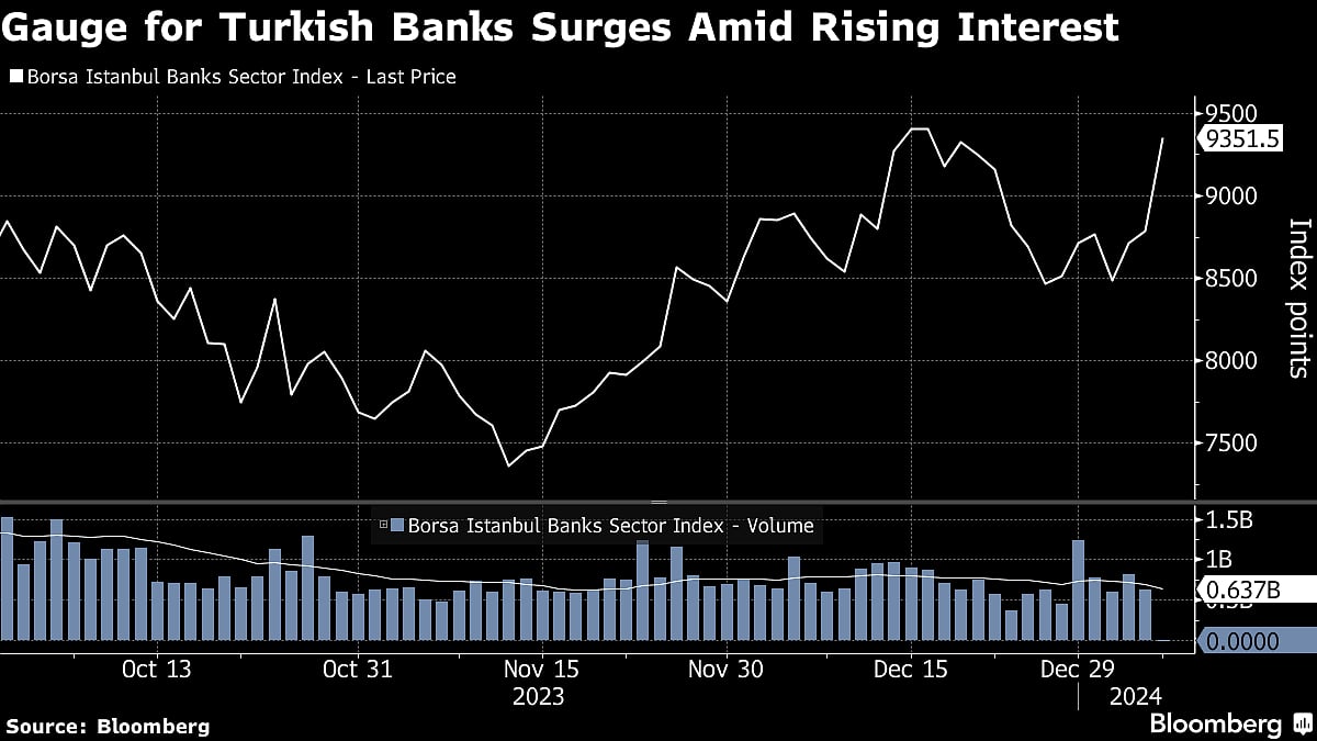 Emerging-Market Assets Fall In Step With Global Flight From Risk