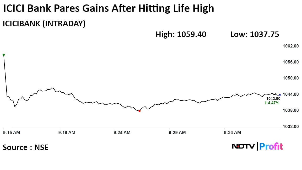 ICICI Bank Shares Hit Record High After Q3 Profit Jumps 24%