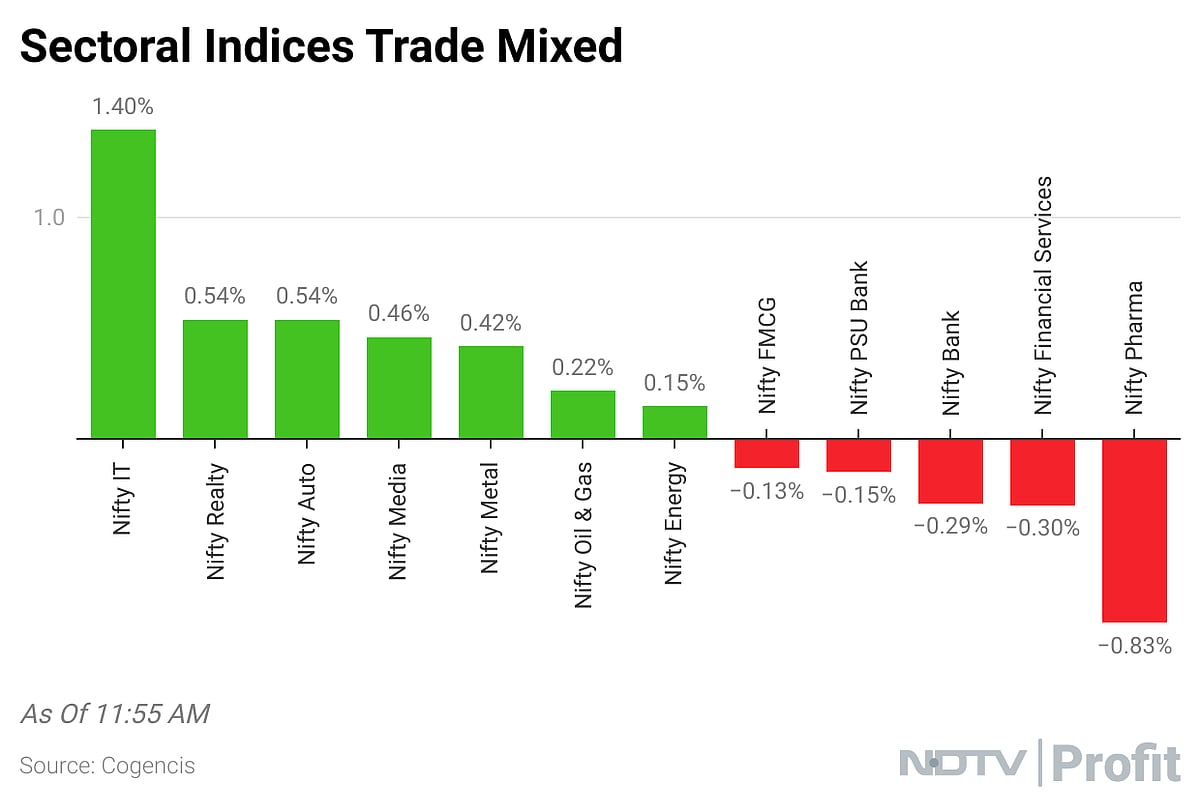 Sensex, Nifty Near Day's Low As Banks Weigh: Midday Market Update