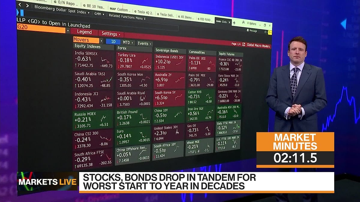 Mark Cudmore and Anna Edwards break down today’s key themes for analysts and investors on “Bloomberg Markets Today.” For up to the minute market intelligence and insight, click MLIV .Source: Bloomberg