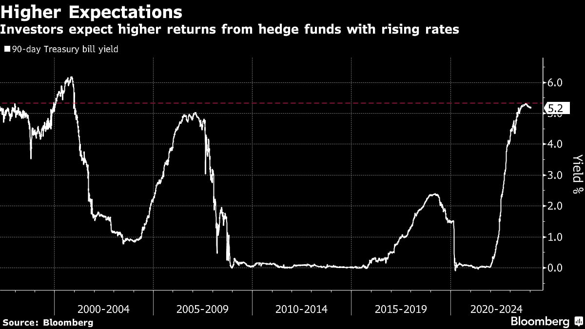 Asia Hedge Fund Founders Shut Shop For Big Pay At Global Giants