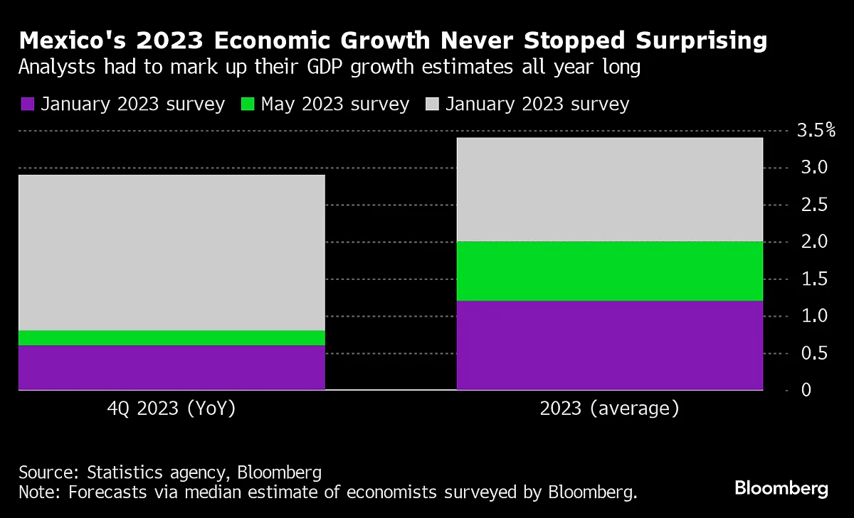 Fed Rate Decision Could Be the Prelude to a March Cut