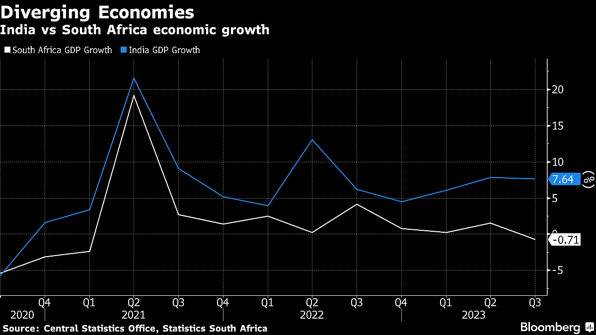 Africa’s Biggest Insurer Banks On India As Its Home Market Reels