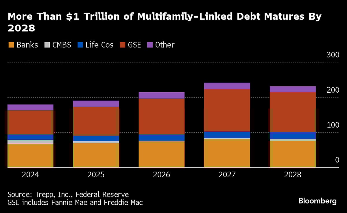 Short Sellers See Distress Emerging In Apartments As Borrowing Costs Surge