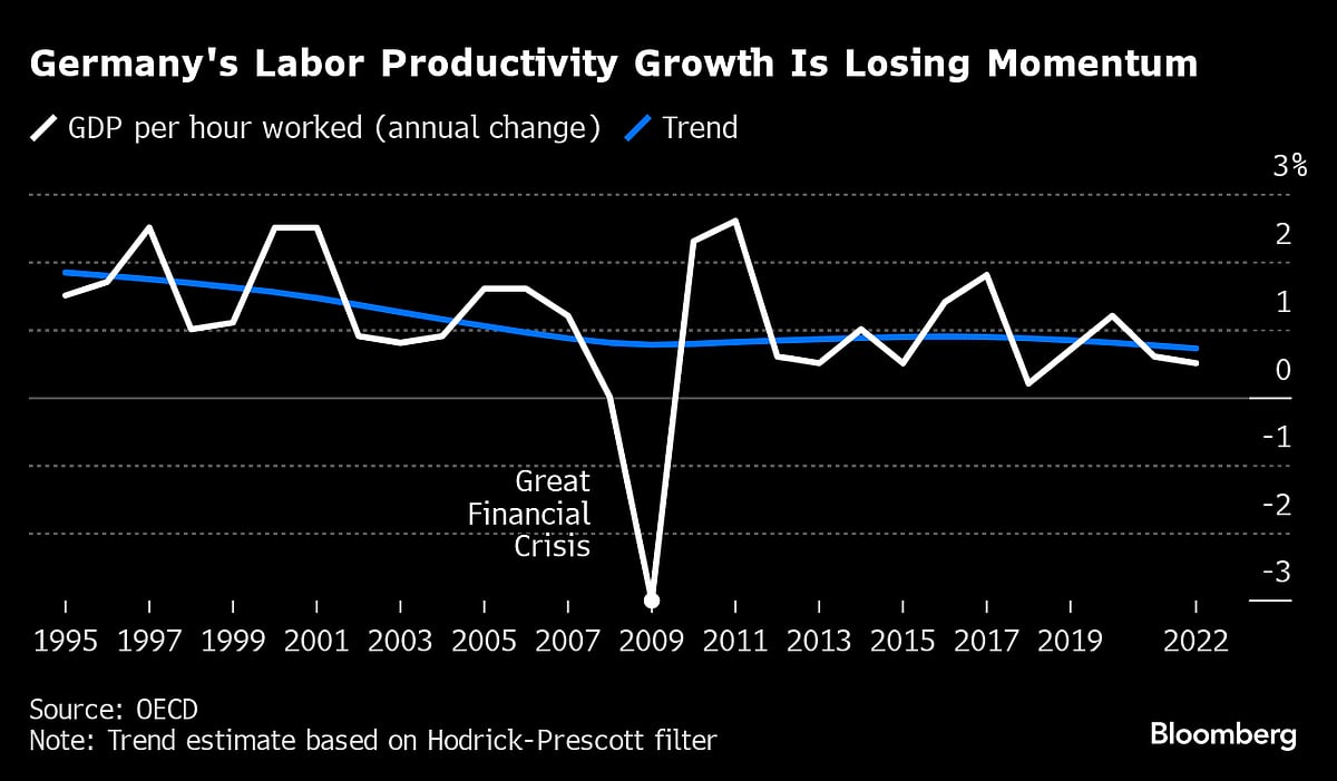 German Companies Test Four-Day Work Week To Fight Labor Crisis