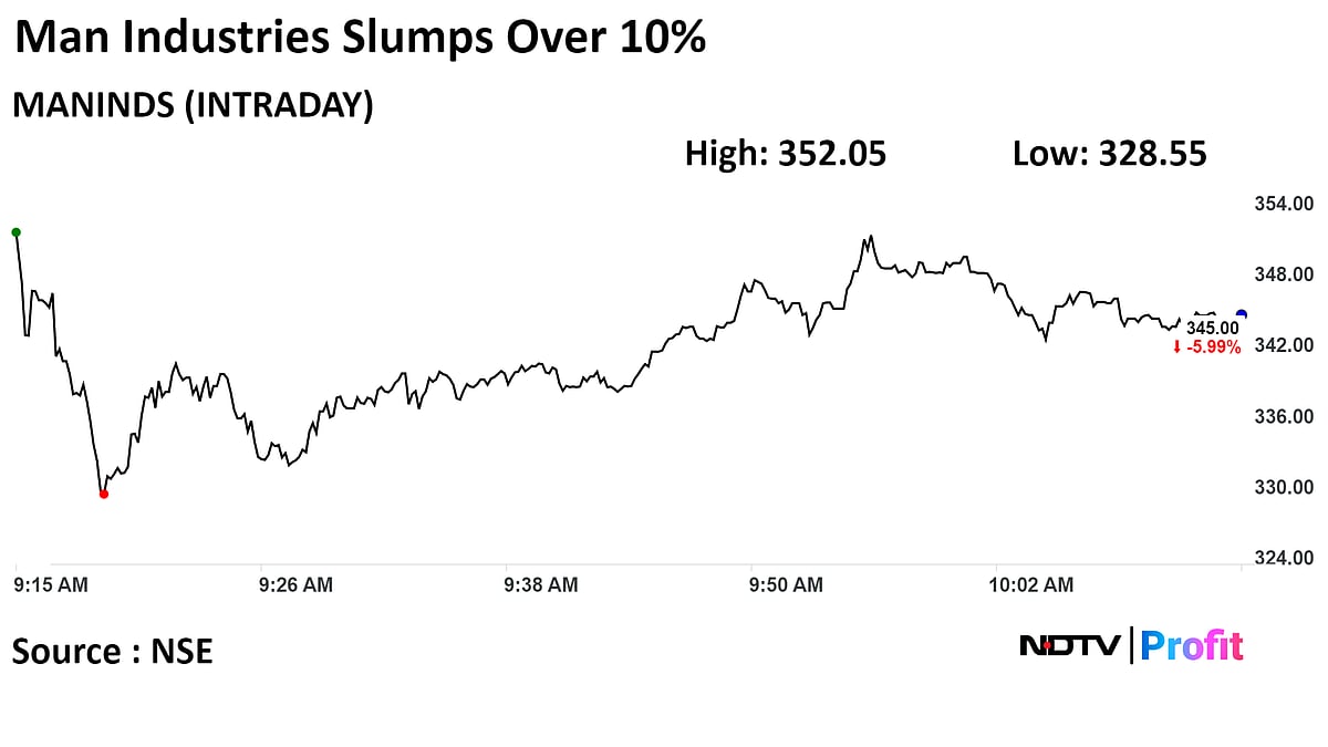 Man Industries Shares Slip Over 10% After Q3 Profit Tumbles