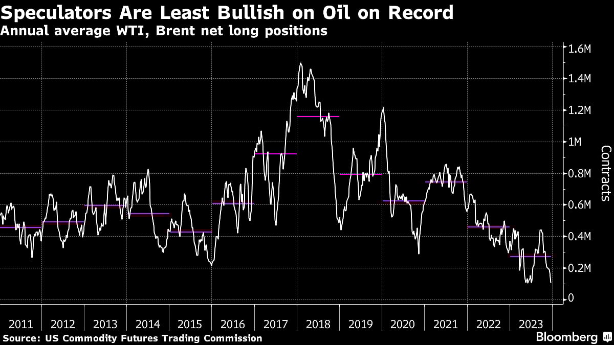 Oil’s Ample Supply Has Analysts Seeing Tough Year for Crude
