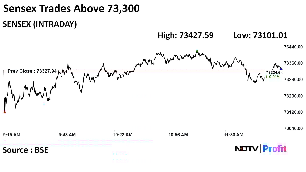 Sensex, Nifty Fall After Hitting Record High As IT Stocks Drag: Midday Market Update