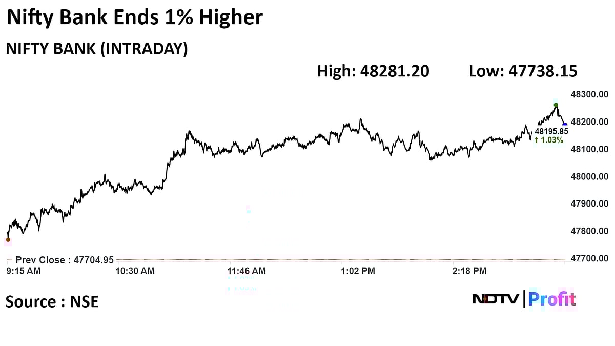Stock Market Today: Sensex, Nifty Rebound After Two-Day Drop As Financial Services Stocks Lead