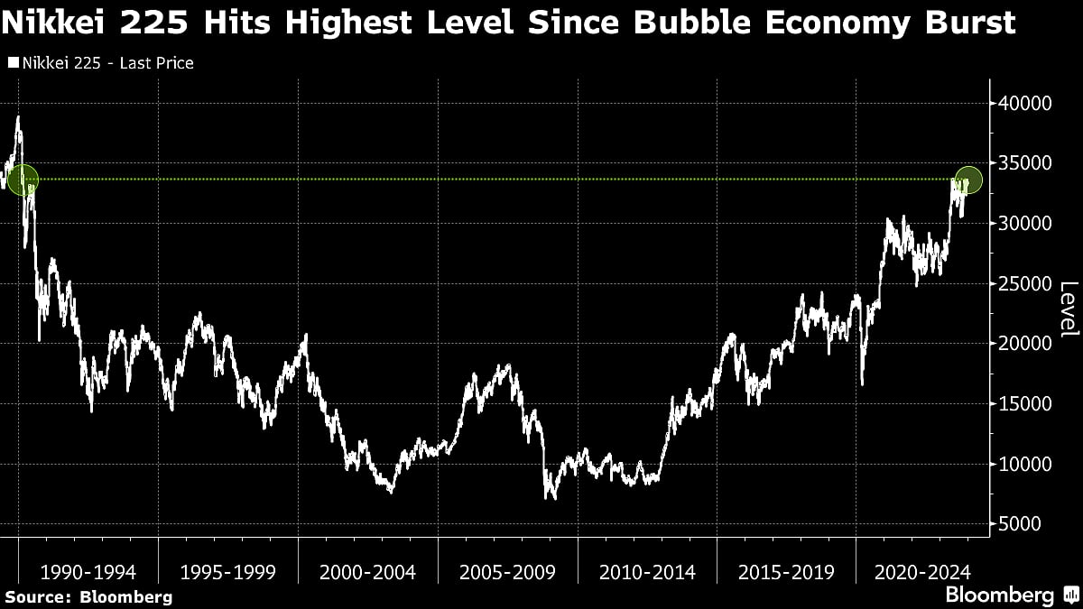 Nikkei Hits Highest Since Early 1990s In Sign Deflation Ending