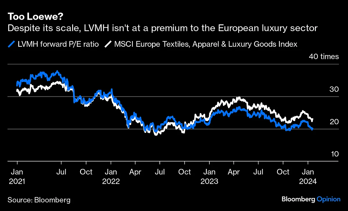 Is It Time to Break Up Luxury Behemoth LVMH?