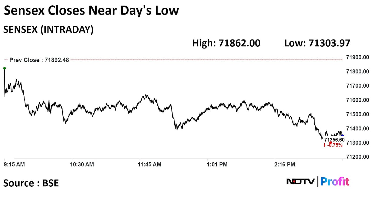 Sensex, Nifty End Lower For Second Day As HDFC Bank, Infosys Weigh: Market Wrap