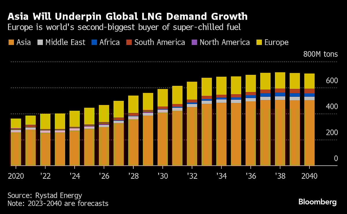 World Trying To Quit Fossil Fuels Gets Flood Of Gas Instead