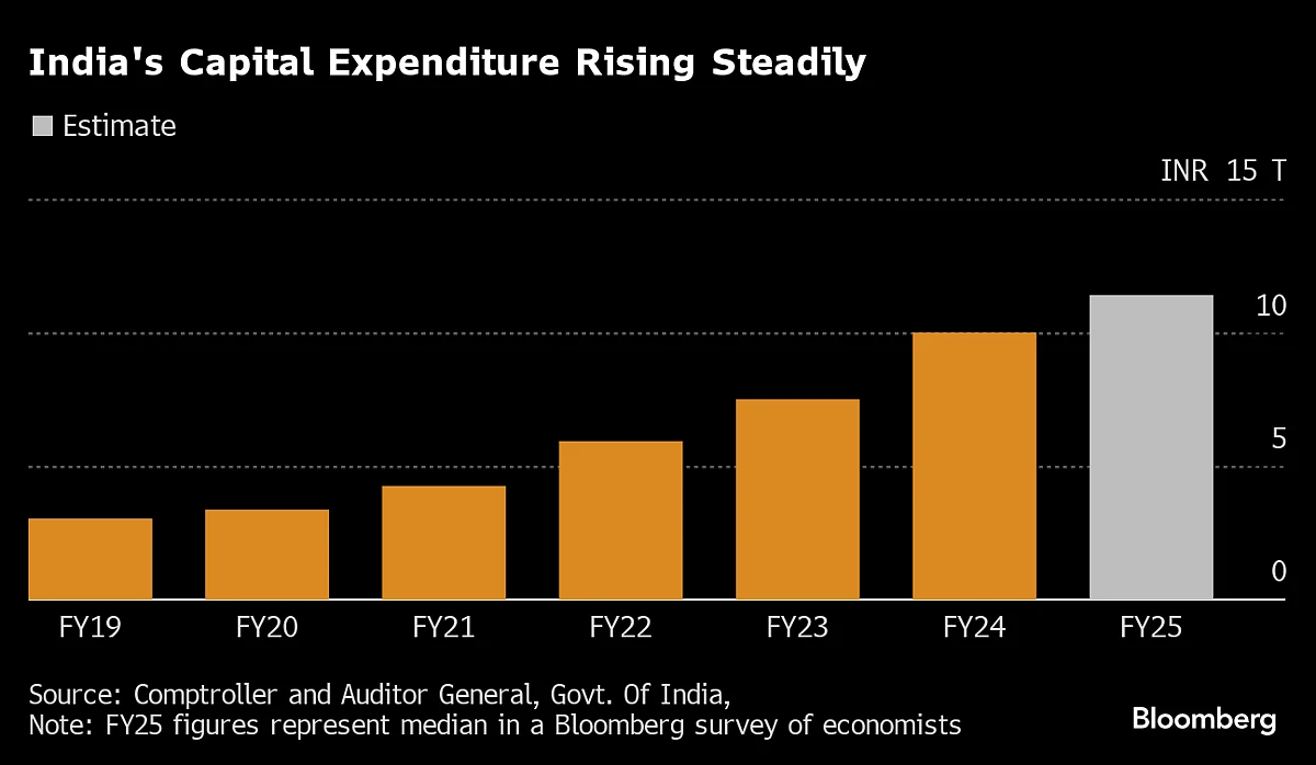 What To Watch Out For In India’s Pre-Election Budget