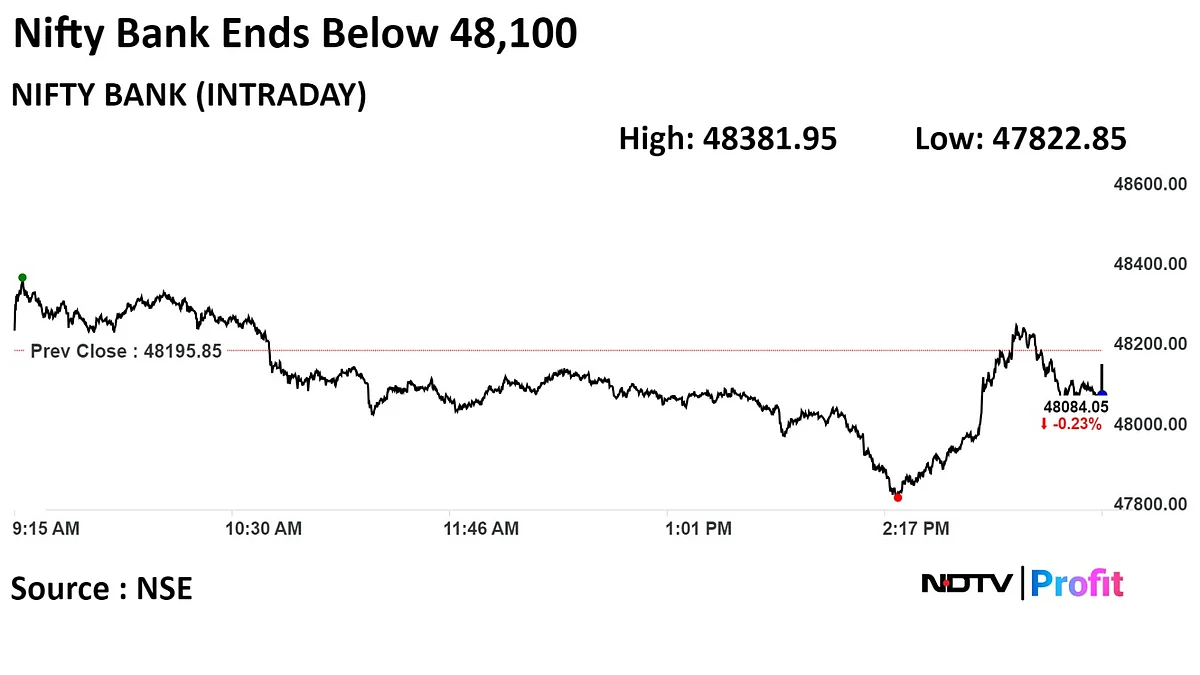 Nifty, Sensex Close Higher As L&T, TCS, Infosys Lead: Market Wrap