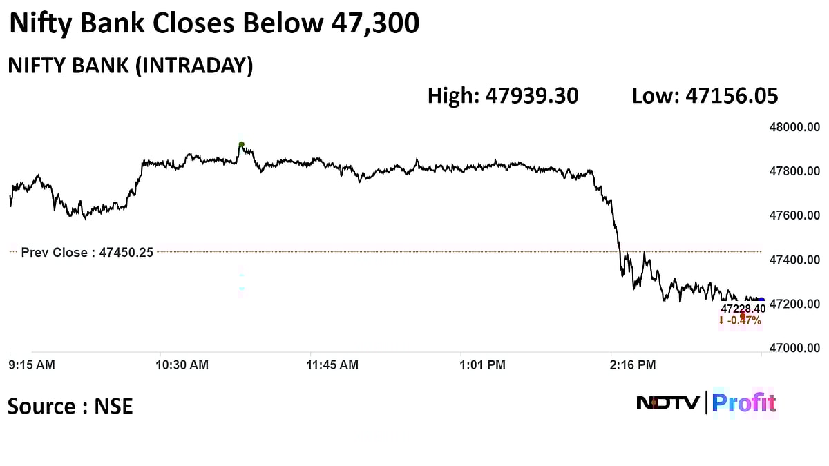 Sensex, Nifty End Higher Even As Financial Services Stocks Fall: Market Wrap