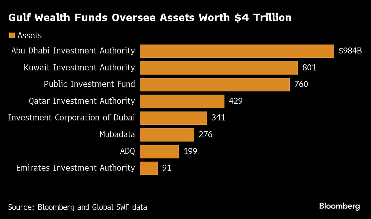 Saudi Fund Outpaces Singapore’s GIC With $31.6 Billion Splurge