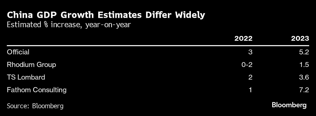Did China’s Economy Really Grow 5.2% In 2023? Not All Agree