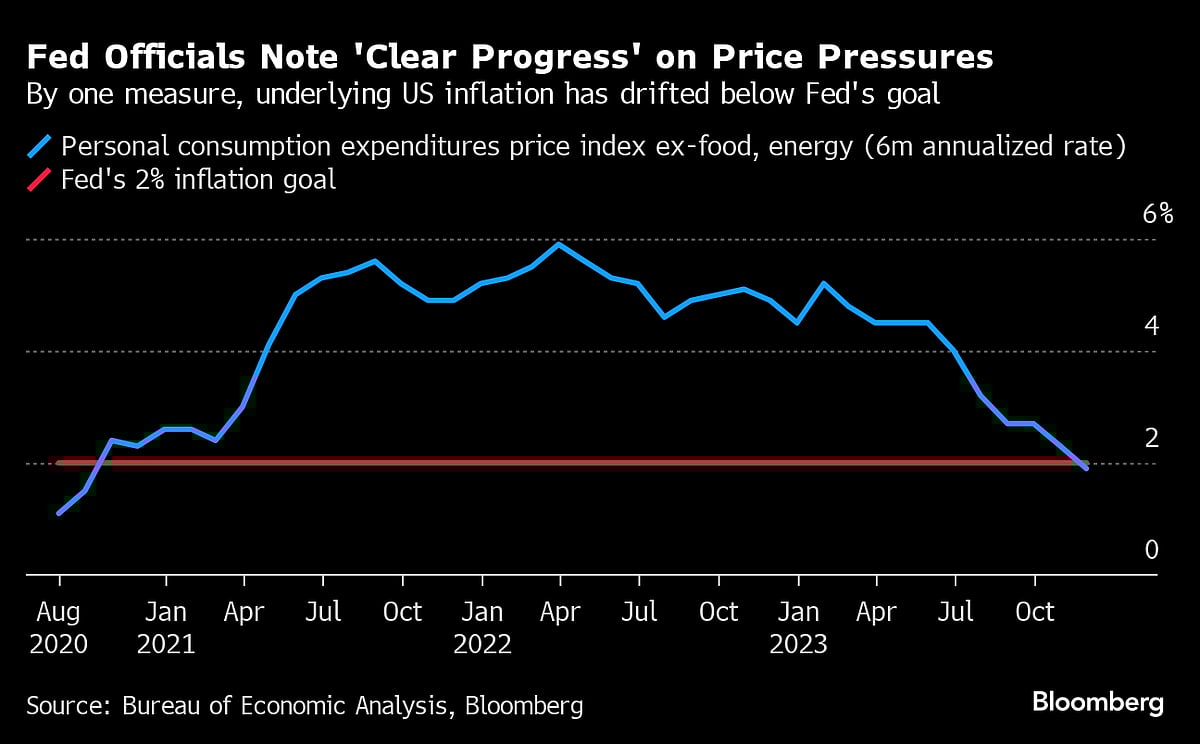 Fed Sees Rates Staying High For Some Time With Cuts Eyed In 2024