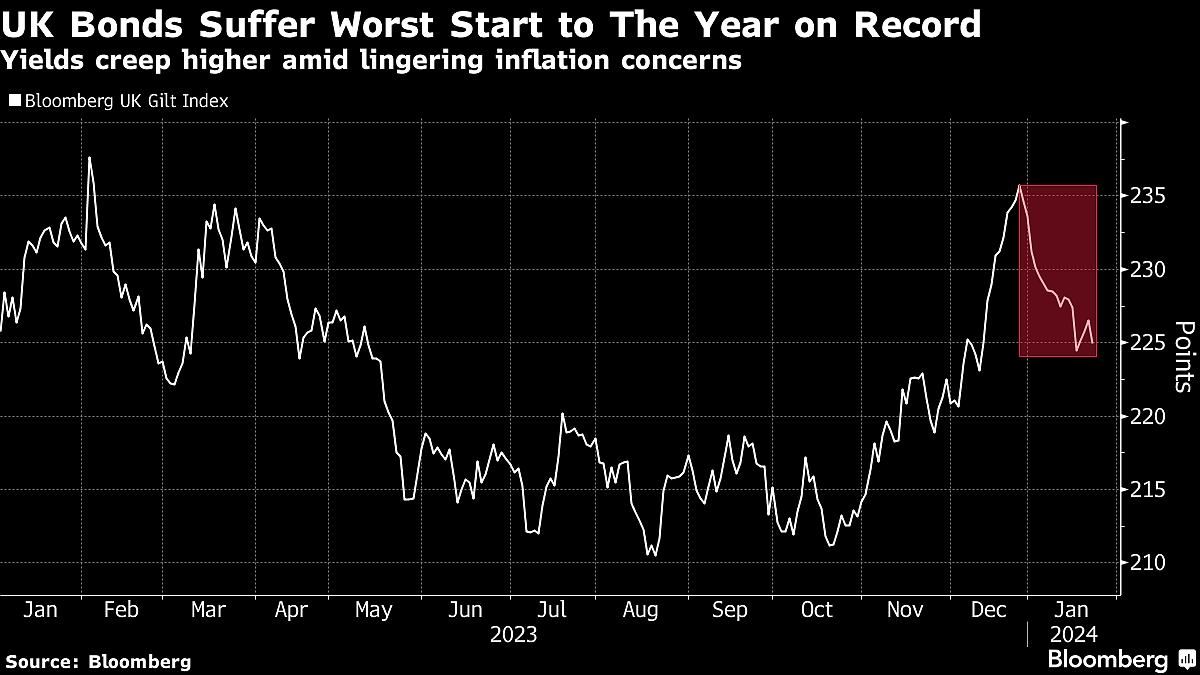 Pound Surges As Traders Pare Rate Cut Bets After PMI Beat