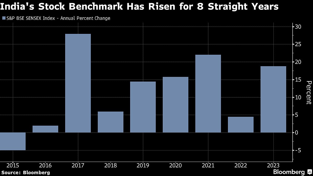ICICI Is Hiring 30 Investment Bankers on Expectations for Record Fundraising in India