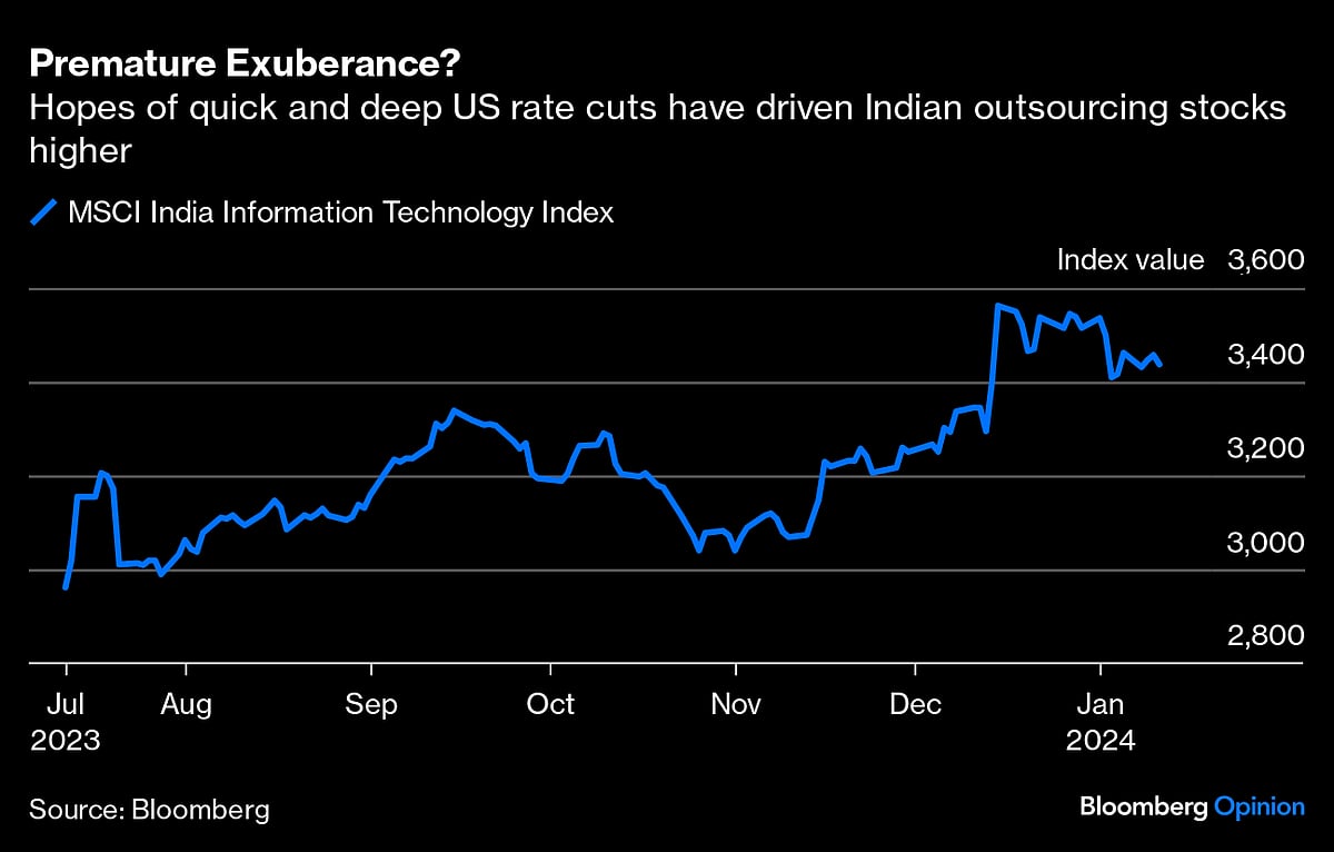 US Rates Cast A Long Shadow On Indian Outsourcing