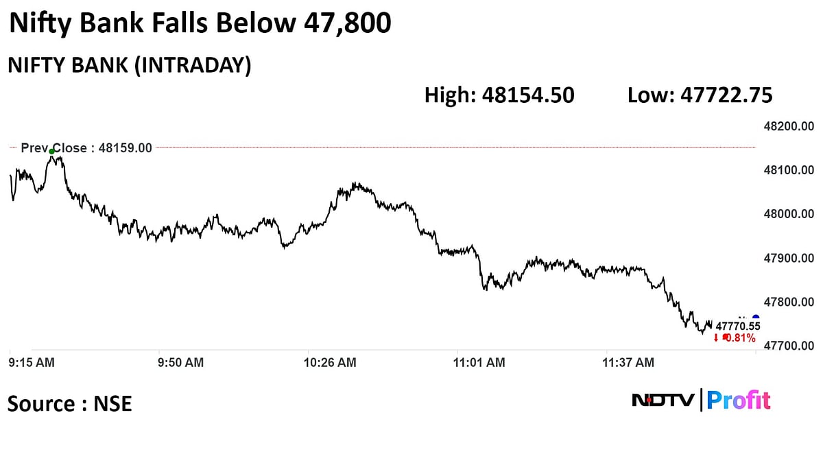 Stock Market Today: Nifty, Sensex Snap Two-Day Rally As Banks, IT, FMCG Stocks Drag