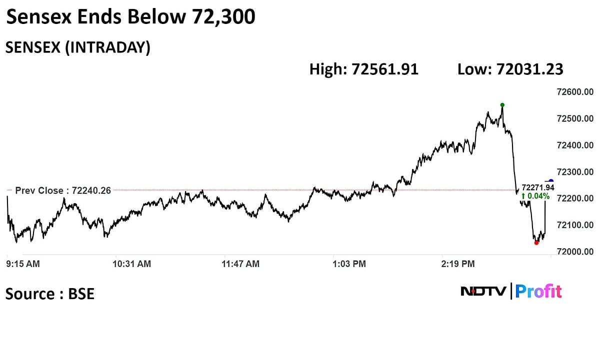 Sensex, Nifty Start 2024 On Tepid Note After Selloff In Last Hour: Market Wrap