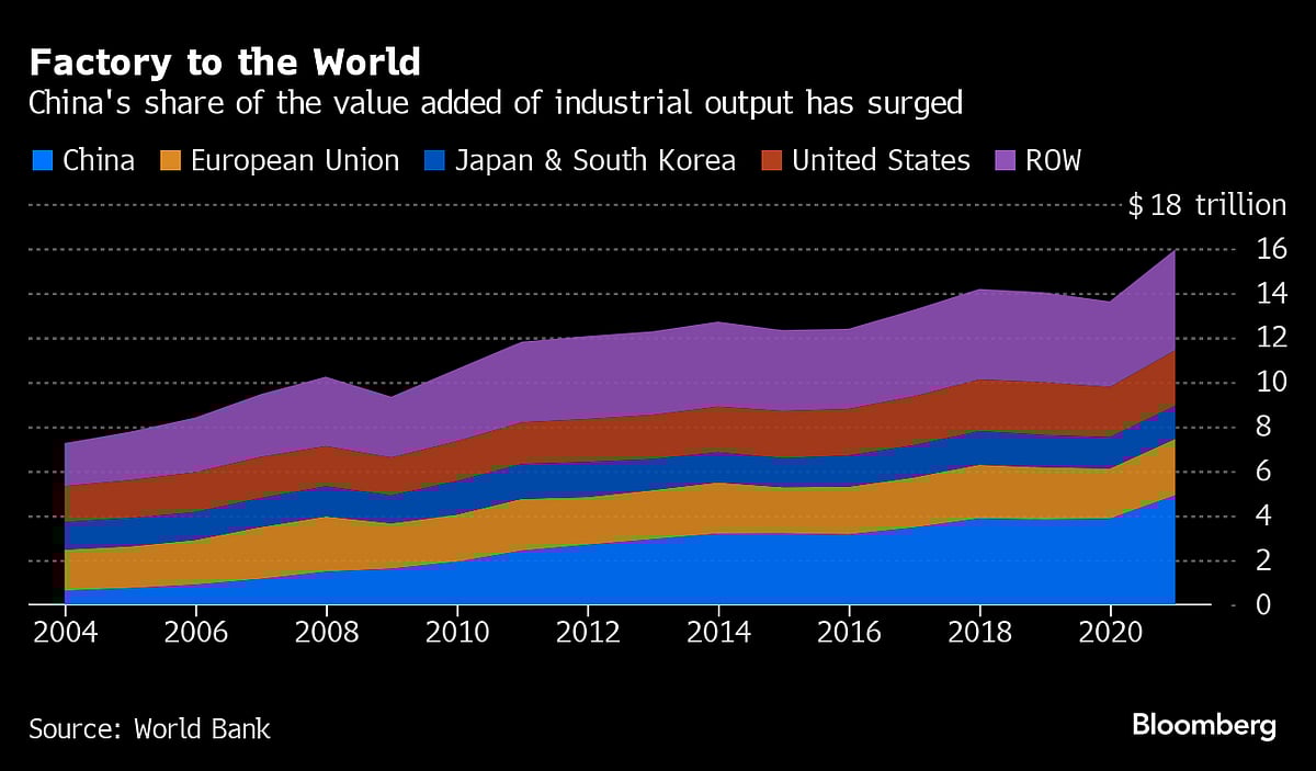 Xi’s Solution For China’s Economy Risks Triggering New Trade War