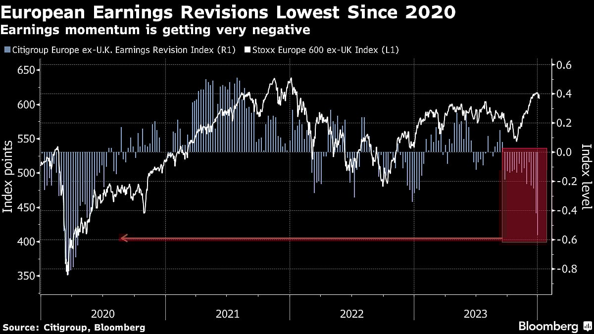 European Stocks Steady As U.S. Inflation Awaited For Fed Clues