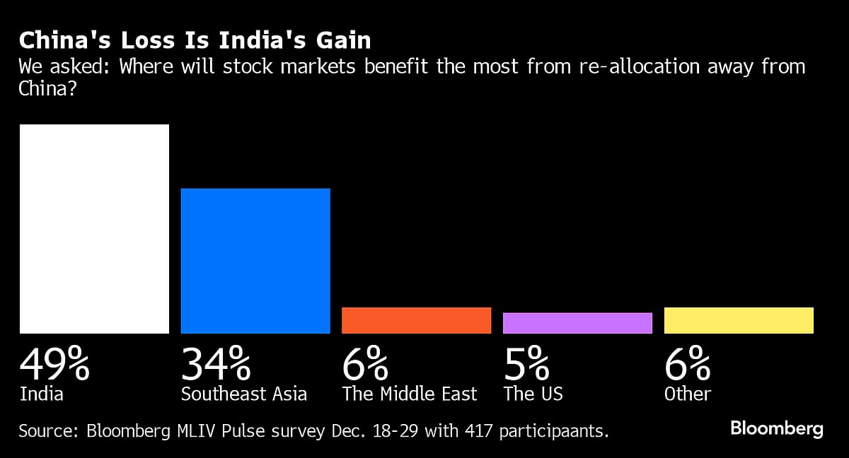 Cheap China Stocks Lure Investors Who See 60% Slump As Rock Bottom