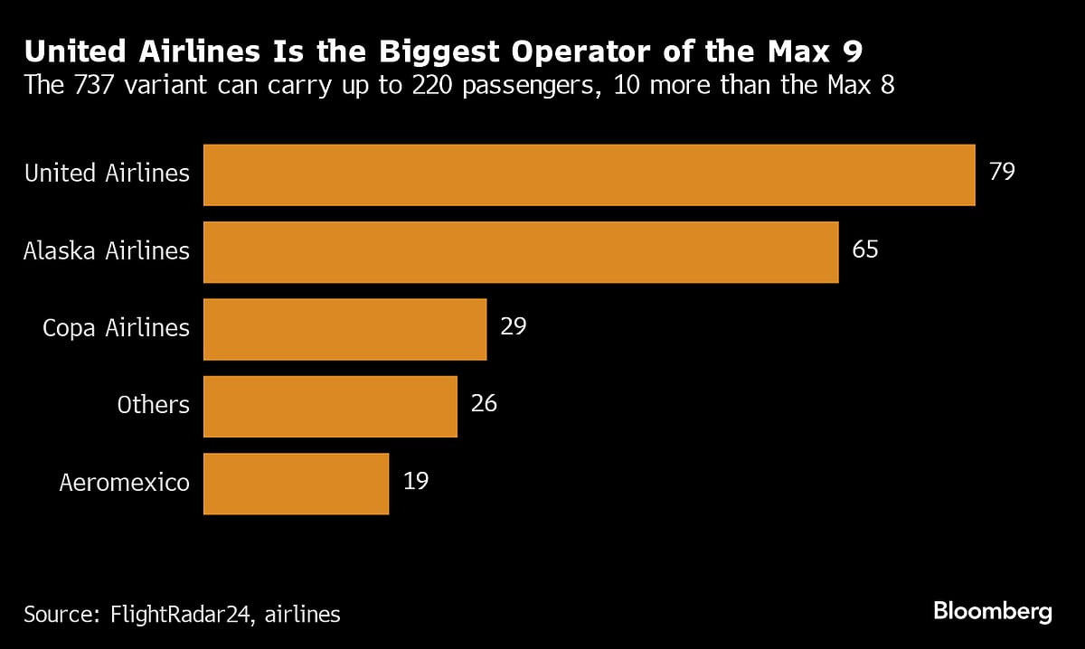 Boeing CEO’s Comeback Plan For 2024 Takes A Hit Five Days In