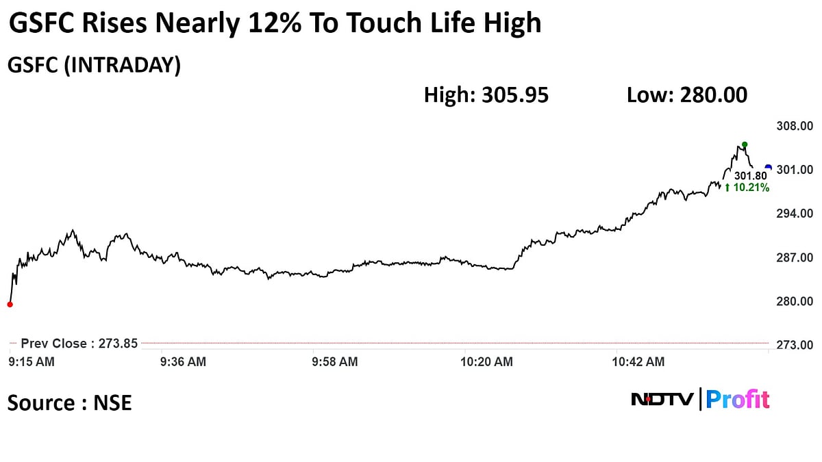 GSFC Shares Touch Lifetime High After Vadodara Plant Starts Production
