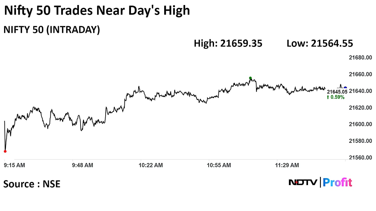 Sensex, Nifty Extend Gains As Bajaj Finance, Axis Bank, NTPC Lead: Midday Market Update