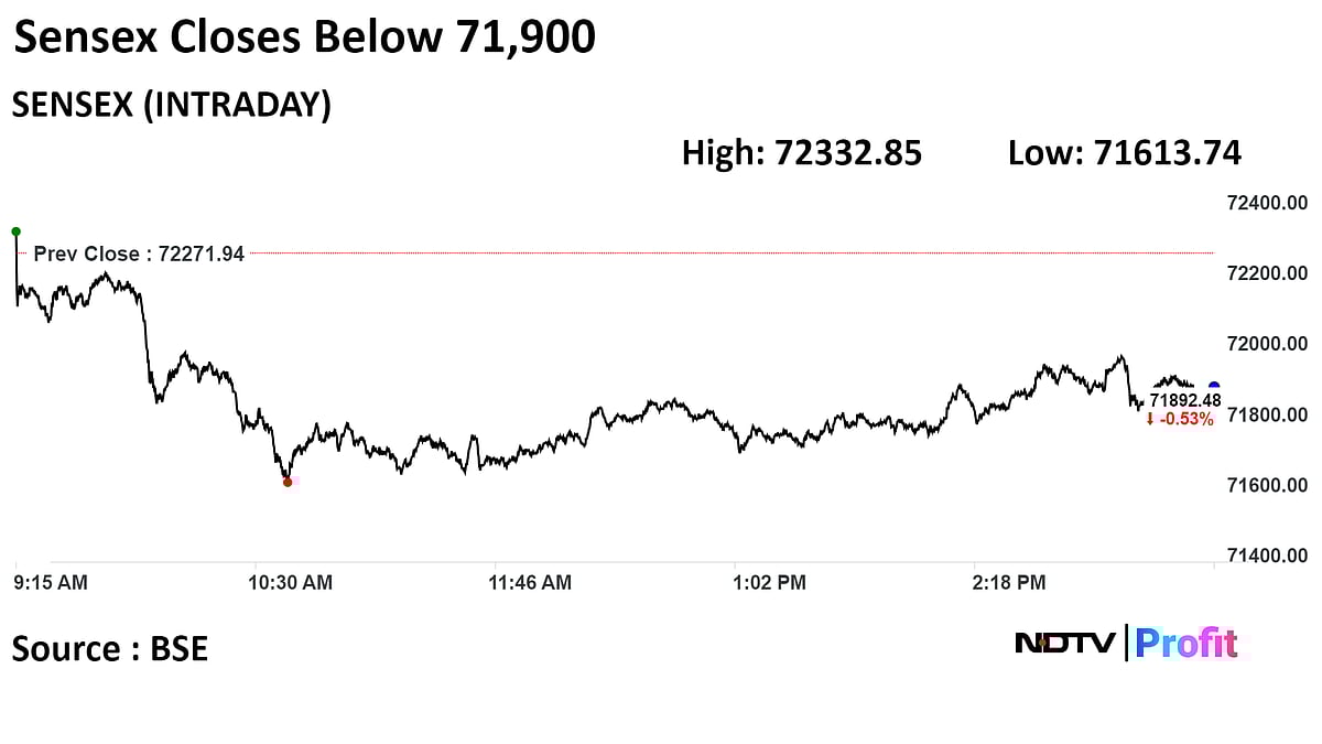 Sensex, Nifty Close Lower As Banks, IT Stocks Drag: Market Wrap