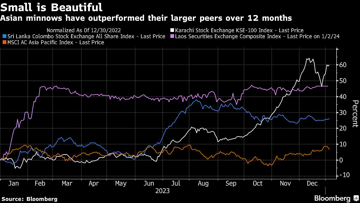 Top Stock Pickers Seek Gains In China Energy, Japan Real Estate