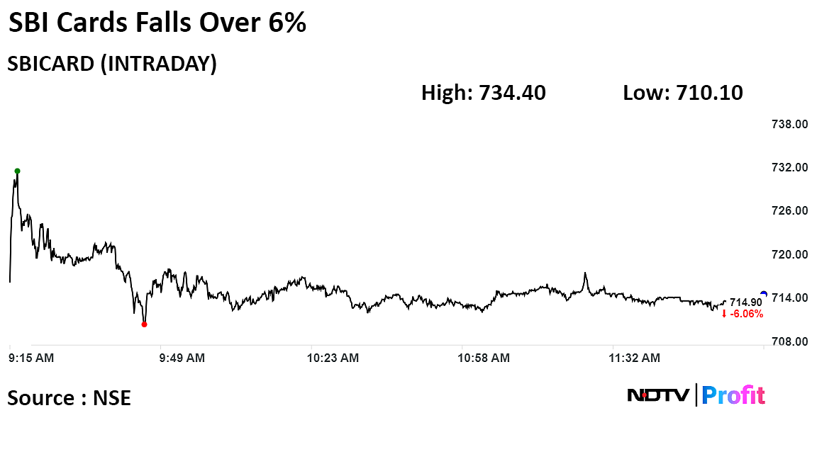 SBI Card Q3 Results Review: Credit Cost Concerns Spark Ratings, Target Price Cut