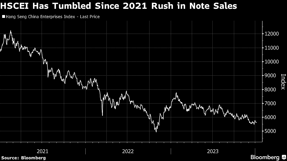 South Korea Watchdog Intensifies Crackdown On China-Linked Notes